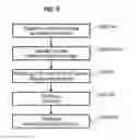 Fig. 08 - Method of processing X-ray images of a breast