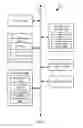 Fig. 03 - System and method performing job management