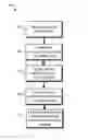 Fig. 01 - Event notification