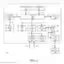 Fig. 02 - Display front of screen performance architecture