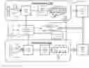 Fig. 01 - System and method for synchronization of selectably presentable media streams