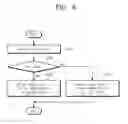Fig. 09 - Memory system including plurality of DRAM devices operating selectively