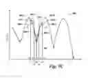 Fig. 06 - Inferring threshold voltage distributions associated with memory cells via interpolation
