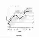 Fig. 08 - Adaptive analog-to-digital conversion based on signal prediction