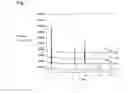 Fig. 02 - CATHODE ACTIVE MATERIAL, POSITIVE ELECTRODE FOR LITHIUM ION SECONDARY BATTERY, AND LITHIUM ION SECONDARY BATTERY