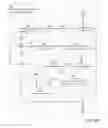 Fig. 08 - Dense acknowledgement broadcast/multicast