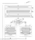 Fig. 01 - Time efficient group data acknowledgement