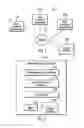 Fig. 02 - Publishing configuration patterns for storage resources and storage performance models from client systems to share with client systems in a network computing environment