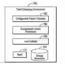 Fig. 01 - Requesting storage performance models for a configuration pattern of storage resources to deploy at a client computing environment