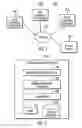 Fig. 02 - Requesting storage performance models for a configuration pattern of storage resources to deploy at a client computing environment