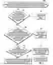 Fig. 07 - Requesting storage performance models for a configuration pattern of storage resources to deploy at a client computing environment