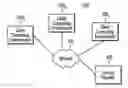 Fig. 01 - Providing information on published configuration patterns of storage resources to client systems in a network computing environment