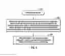 Fig. 06 - Providing information on published configuration patterns of storage resources to client systems in a network computing environment
