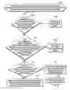 Fig. 07 - Providing information on published configuration patterns of storage resources to client systems in a network computing environment