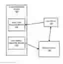 Fig. 01 - Providing user metrics for an unknown dimension to an external system