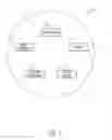 Fig. 02 - Fabric network