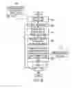Fig. 06 - System and method of providing a platform for optimizing traffic through a computer network with distributed routing domains interconnected through data center interconnect links