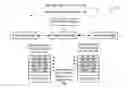Fig. 01 - Symmetric flow processing in a software-defined networking (SDN) system