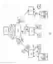 Fig. 06 - System and method for context aware network