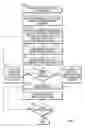 Fig. 04 - Intelligent automated messaging for computer-implemented devices
