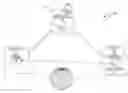 Fig. 01 - Single sign-on between multiple data centers