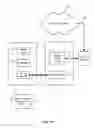 Fig. 02 - Identity proxy to provide access control and single sign on