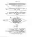 Fig. 06 - Anti-malware detection and removal systems and methods