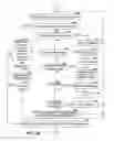 Fig. 05 - Providing access to information of multiple types via coordination of distinct information services
