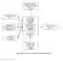 Fig. 06 - Dynamic adjustment of electronic program guide displays based on viewer preferences for minimizing navigation in VOD program selection