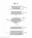 Fig. 13 - Method for selecting of sidelink grant for a D2D UE in a D2D communication system and device therefor