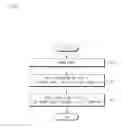 Fig. 07 - METHOD FOR DETECTING CAMP-ON AND CAMP-OFF OF MOBILE TERMINAL FOR ZONE BASED SERVICE IN MOBILE COMMUNICATION SYSTEM