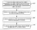 Fig. 01 - Device to-device resource pattern signaling