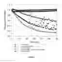 Fig. 07 - Bacteriophage and methods of using