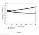 Fig. 09 - Bacteriophage and methods of using