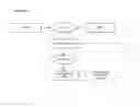 Fig. 06 - Chewable product and process for making same