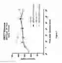 Fig. 08 - Compositions and Formulations for Maintaining and Increasing Muscle Mass, Strength, and Performance and Methods of Production and Use Thereof