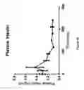 Fig. 35 - Compositions and Formulations for Maintaining and Increasing Muscle Mass, Strength, and Performance and Methods of Production and Use Thereof