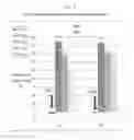 Fig. 09 - NUTRITIONAL COMPOSITION HAVING LIPOPHILIC COMPOUNDS WITH IMPROVED SOLUBILITY AND BIOAVAILABILITY