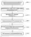 Fig. 01 - Method and system for intra-oral imagine using HDR imaging and highlight removal