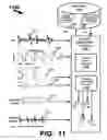 Fig. 11 - PHYSIOLOGICAL CHARACTERISTICS DETERMINATOR