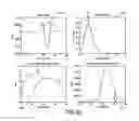 Fig. 04 - Signal selection for obtaining a remote photoplethysmographic waveform