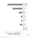 Fig. 02 - Water and salt resistant solid super-acid catalysts