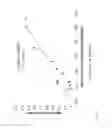 Fig. 05 - Water and salt resistant solid super-acid catalysts
