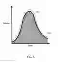 Fig. 06 - DETERMINING RESPIRATORY GAS EXCHANGE IN A SUBJECT