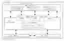 Fig. 01 - One or More Machines/Articles/Compositions/Processes Related to Traumatic Brain Injuries