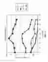 Fig. 10 - SEM scanner sensing apparatus, system and methodology for early detection of ulcers