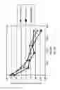 Fig. 12 - SEM scanner sensing apparatus, system and methodology for early detection of ulcers