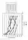 Fig. 13 - SEM scanner sensing apparatus, system and methodology for early detection of ulcers