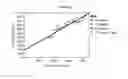 Fig. 06 - Methods for determining total body skeletal muscle mass