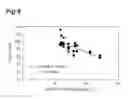 Fig. 10 - Measurement method and measurement device for brown adipose tissue